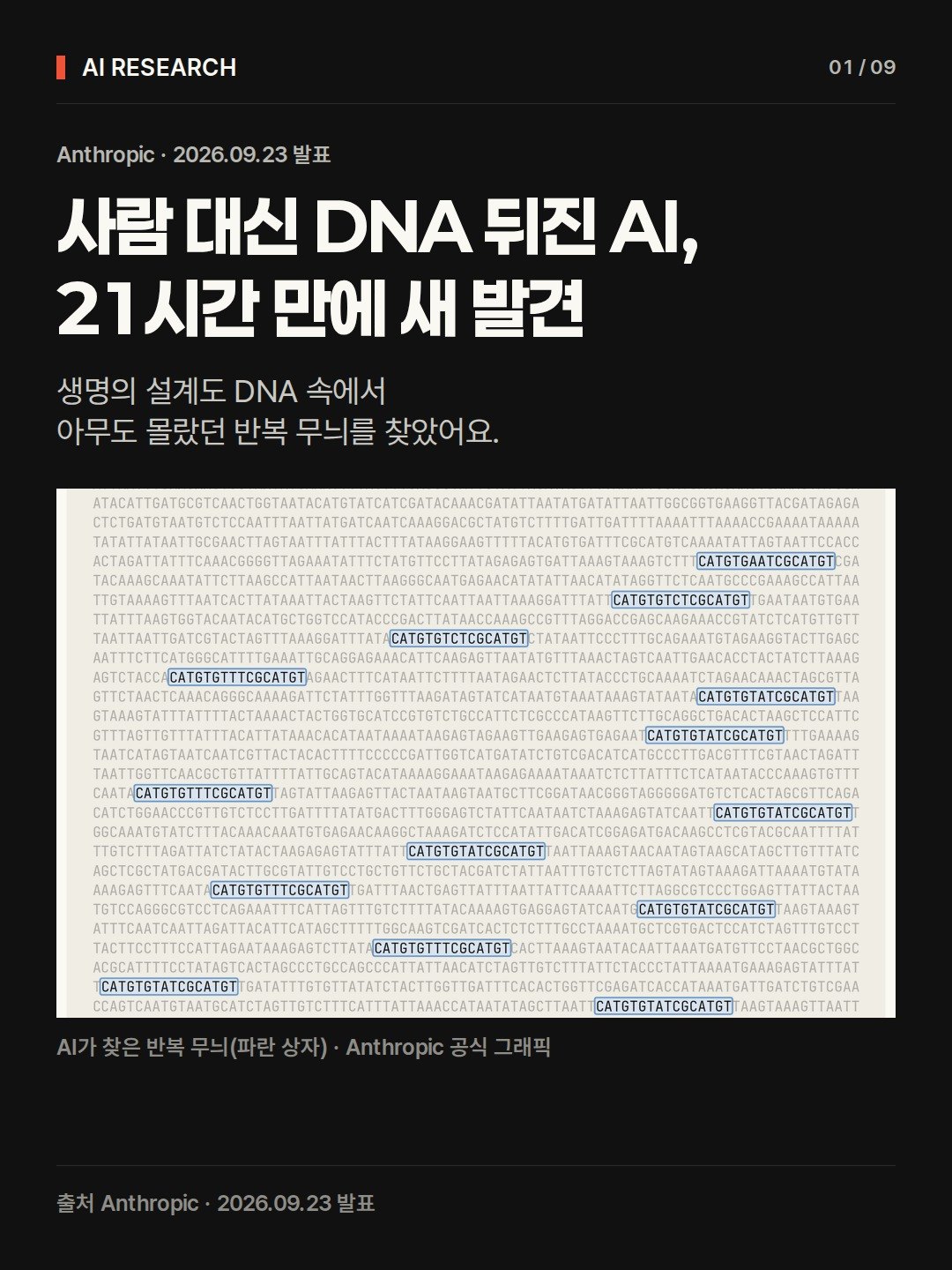 사람 대신 DNA 뒤진 AI, 21시간 만에 새 발견